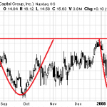 Two price patterns 