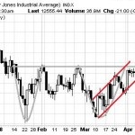 Bear flag