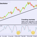 Forex Technical Indicators
