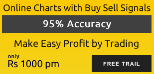 Best Buy Sell Signals , 90% Accuracy