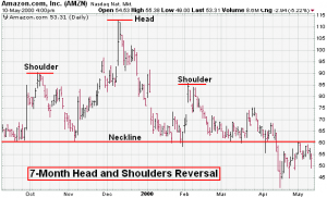 patterns-1 patterns-1