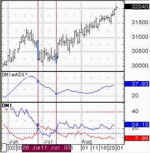 DirectionalMomentumIndex