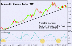 commodity_channel_index