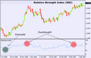 relative_strength_index relative_strength_index