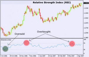 relative_strength_index