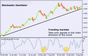 stochastic_oscillator stochastic_oscillator
