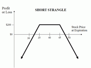 short-strangle