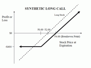 synthetic-long-call