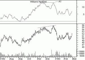 williams-accumulation-distribution-1